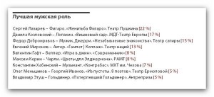 "Звезда Театрала", июль